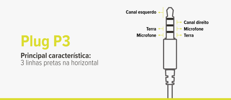 Conectores P2 e P3: Confira as Principais Diferenças - WAAW